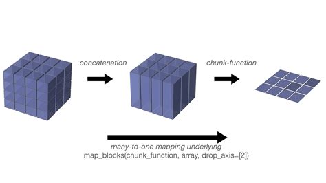 dask.array.cbrt — Dask documentation.